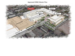 Approved CRMC Master Plan
Phase 1
Phase 1
Phase 1
Phase 2
 
