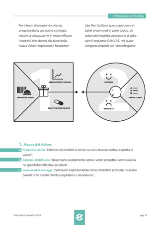 Per il team di un’azienda che sta
progettando la sua nuova strategia,
riuscire a visualizzarne in modo eﬃcace
i concetti che stanno alla base della
nuova Value Proposition è fondamen-
CRM Canvas. GTA Factory
Tutti i diritti riservati © 2016 pag.10
1. Mappa del Valore:
a. Prodotti e servizi: “l’elenco dei prodotti e servizi su cui si basa la vostra proposta di
valore”;
b. Riduttori di difficoltà: “descrivono esattamente come i vostri prodotti e servizi allevia
no speciﬁche diﬃcoltà dei clienti”;
c. Generatori di vantaggi: “delineano esplicitamente come intendete produrre risultati e
beneﬁci che i vostri clienti si aspettano o desiderano”.
tale. Per facilitare questo percorso in
parte creativo ed in parte logico, gli
autori del modello consigliano di utiliz-
zare il seguente CANVAS, nel quale
vengono proposti dei “concetti guida”:
1 2PRODOTTI E SERVIZI
GENERATORI DI VANTAGGI VANTAGGI
JOB DEI CLIENTI
DIFFICOLTÀRIDUTTORI DI DIFFICOLTÀ
 