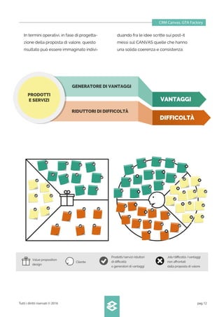 In termini operativi, in fase di progetta-
zione della proposta di valore, questo
risultato può essere immaginato indivi-
duando fra le idee scritte sui post-it
messi sul CANVAS quelle che hanno
una solida coerenza e consistenza:
CRM Canvas. GTA Factory
Tutti i diritti riservati © 2016 pag.12
GENERATORE DI VANTAGGI
VANTAGGI
DIFFICOLTÀ
RIDUTTORI DI DIFFICOLTÀ
PRODOTTI
E SERVIZI
Value proposition
design
Cliente
Prodotti/servizi riduttori
di diﬃcoltà
o generatori di vantaggi
Job/diﬃcoltà /vantaggi
non aﬀrontati
dalla proposta di valore
 