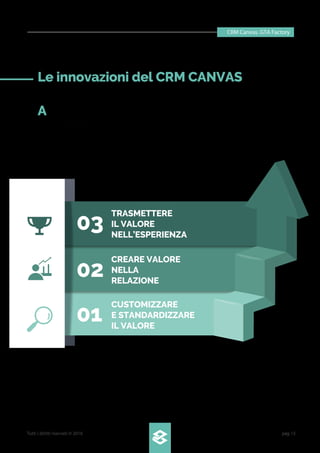 CRM Canvas. GTA Factory
Tutti i diritti riservati © 2016 pag.13
A partire da questo risultato, l’obietti-
vo del nuovo modello è di evolvere la
Proposta di Valore in modo da renderla
dinamica e coerente con la relazione e
l’esperienza del cliente attraverso i
seguenti step:
Le innovazioni del CRM CANVAS
03
TRASMETTERE
IL VALORE
NELL’ESPERIENZA
02
CREARE VALORE
NELLA
RELAZIONE
01
CUSTOMIZZARE
E STANDARDIZZARE
IL VALORE
 