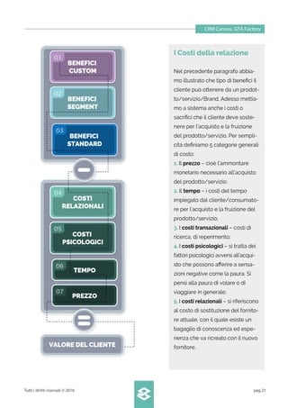 CRM Canvas. GTA Factory
Tutti i diritti riservati © 2016 pag.21
I Costi della relazione
Nel precedente paragrafo abbia-
mo illustrato che tipo di beneﬁci il
cliente può ottenere da un prodot-
to/servizio/Brand. Adesso mettia-
mo a sistema anche i costi o
sacriﬁci che il cliente deve soste-
nere per l’acquisto e la fruizione
del prodotto/servizio. Per sempli-
cità deﬁniamo 5 categorie generali
di costo:
1. Il prezzo – cioè l’ammontare
monetario necessario all’acquisto
del prodotto/servizio;
2. Il tempo – i costi del tempo
impiegato dal cliente/consumato-
re per l’acquisto e la fruizione del
prodotto/servizio;
3. I costi transazionali – costi di
ricerca, di reperimento;
4. I costi psicologici – si tratta dei
fattori psicologici avversi all’acqui-
sto che possono aﬀerire a sensa-
zioni negative come la paura. Si
pensi alla paura di volare o di
viaggiare in generale;
5. I costi relazionali – si riferiscono
al costo di sostituzione del fornito-
re attuale, con il quale esiste un
bagaglio di conoscenza ed espe-
rienza che va ricreato con il nuovo
fornitore.
03
BENEFICI
STANDARD
01
BENEFICI
CUSTOM
02
BENEFICI
SEGMENT
06
TEMPO
07
PREZZO
04
COSTI
RELAZIONALI
05
COSTI
PSICOLOGICI
VALORE DEL CLIENTE
 