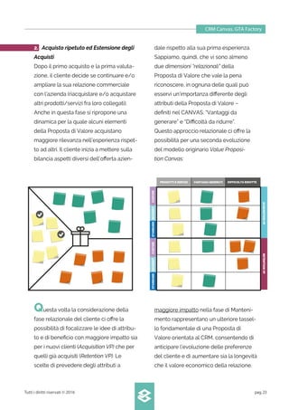 CRM Canvas. GTA Factory
Tutti i diritti riservati © 2016 pag.23
STANDARDCUSTOMSEGMENTSTANDARDCUSTOMSEGMENT
dale rispetto alla sua prima esperienza.
Sappiamo, quindi, che vi sono almeno
due dimensioni “relazionali” della
Proposta di Valore che vale la pena
riconoscere, in ognuna delle quali può
esservi un’importanza diﬀerente degli
attributi della Proposta di Valore –
deﬁniti nel CANVAS: “Vantaggi da
generare” e “Diﬃcoltà da ridurre”.
Questo approccio relazionale ci oﬀre la
possibilità per una seconda evoluzione
del modello originario Value Proposi-
tion Canvas:
2. Acquisto ripetuto ed Estensione degli
Acquisti
Dopo il primo acquisto e la prima valuta-
zione, il cliente decide se continuare e/o
ampliare la sua relazione commerciale
con l’azienda (riacquistare e/o acquistare
altri prodotti/servizi fra loro collegati).
Anche in questa fase si ripropone una
dinamica per la quale alcuni elementi
della Proposta di Valore acquistano
maggiore rilevanza nell’esperienza rispet-
to ad altri. Il cliente inizia a mettere sulla
bilancia aspetti diversi dell’oﬀerta azien-
Questa volta la considerazione della
fase relazionale del cliente ci oﬀre la
possibilità di focalizzare le idee di attribu-
to e di beneﬁcio con maggiore impatto sia
per i nuovi clienti (Acquisition VP) che per
quelli già acquisiti (Retention VP). Le
scelte di prevedere degli attributi a
maggiore impatto nella fase di Manteni-
mento rappresentano un ulteriore tassel-
lo fondamentale di una Proposta di
Valore orientata al CRM, consentendo di
anticipare l’evoluzione delle preferenze
del cliente e di aumentare sia la longevità
che il valore economico della relazione.
ACQUISITIONVPRETENTIONVP
PRODOTTI E SERVIZI VANTAGGI GENERATI DIFFICOLTÀ RIDOTTE
 