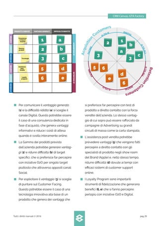 STANDARDCUSTOMSEGMENTSTANDARDCUSTOMSEGMENT
ACQUISITIONVPRETENTIONVP
PRODOTTI E SERVIZI VANTAGGI GENERATI DIFFICOLTÀ RIDOTTE
CRM Canvas. GTA Factory
Tutti i diritti riservati © 2016 pag.29
O-TO-O
FACING
DIGITAL
O-TO-ALL
Acquisition
Customers
Retention
C
ustomers
O-TO-O
FACING
DIGITAL
O-TO-ALL
Per comunicare il vantaggio generato
(1) e la diﬃcoltà ridotta (a) si sceglie il
canale Digital. Questo potrebbe essere
il caso di una consulenza dedicata in
fase d’acquisto, che genera vantaggi
informativi e riduce i costi di attesa
quando è svolta interamente online;
La Gamma dei prodotti prevista
dall’azienda potrebbe generare vantag-
gi (2) e ridurre diﬃcoltà (b) di target
speciﬁci, che si preferisce far percepire
con iniziative O2O per singolo target
piuttosto che attraverso appositi canali
Social;
Per esplicitare il vantaggio (3) si sceglie
di puntare sul Customer Facing.
Questo potrebbe essere il caso di una
tecnologia innovativa alla base di un
prodotto che genera dei vantaggi che
si preferisce far percepire con test di
prodotto a diretto contatto con la forza
vendite dell’azienda. Lo stesso vantag-
gio di cui sopra può essere raﬀorzato da
campagne di Advertising su grandi
circuiti di massa come la carta stampata;
L’assistenza post vendita potrebbe
prevedere vantaggi (5) che vengono fatti
percepire a diretto contatto con gli
specialisti di prodotto negli show room
del Brand (Apple) e, nello stesso tempo,
ridurre diﬃcoltà (d) dovute ai tempi con
eﬃcaci sistemi di customer support
online;
I Loyalty Program sono importanti
strumenti di ﬁdelizzazione che generano
beneﬁci (6, e) che si fanno percepire
perlopiù con iniziative O2O e Digital.
1 1
2
2
5 5
6
6
6
3 3
3
b
b
a
a
c
c
d
d
e e
Assistenza
post-
vendita
Loyalty
program
Gamma
prodotti
Consulenza
infasedi
acquisto
Tecnologia
 
