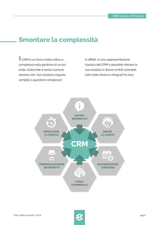 Smontare la complessità
CRM Canvas. GTA Factory
Tutti i diritti riservati © 2016 pag.6
CRM
SISTEMI
INFORMATIVI
SERVIZI
AL CLIENTE
ORGANIZZAZIONE
E PROCESSI
CANALI
COMMERCIALI
PERSONALIZZAZIONE
DEI PRODOTTI
PRODUZIONE
E LOGISTICA
Il CRM è un tema molto critico e
complesso nella gestione di un’azi-
enda; d’altronde è senso comune
ritenere che “non esistono risposte
semplici a questioni complesse”.
In eﬀetti, in una rappresentazione
classica del CRM è possibile rilevare la
sua ricaduta in diversi ambiti aziendali,
tutti molto diversi e integrati fra loro:
 