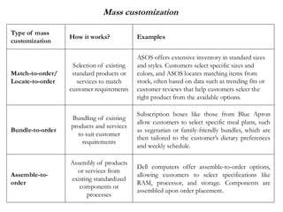 Customer's Relationship Management Slides | PDF