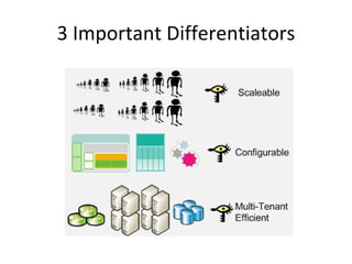 3 Important Differentiators 