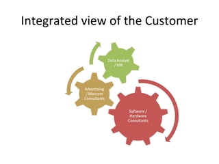 Integrated view of the Customer 