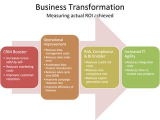 Business Transformation Measuring actual ROI achieved 