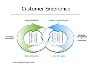 Customer Experience 