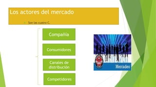 Los actores del mercado
 Son las cuatro C.
Compañía
Consumidores
Canales de
distribución
Competidores
 
