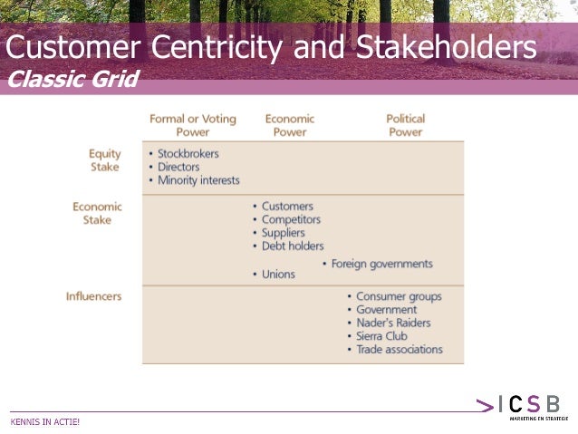 crm ed peelen Customer relationship management ed peelen pdf downloadcustomer relationship management ed peelen and rob beltman pearson harlow, england • london • new york • boston • san francisco • toronto • sydney. crm ed peelen Customer relationship management ed peelen pdf downloadcustomer relationship management ed peelen and rob beltman pearson harlow, england • london • new york • boston • san francisco • toronto • sydney.