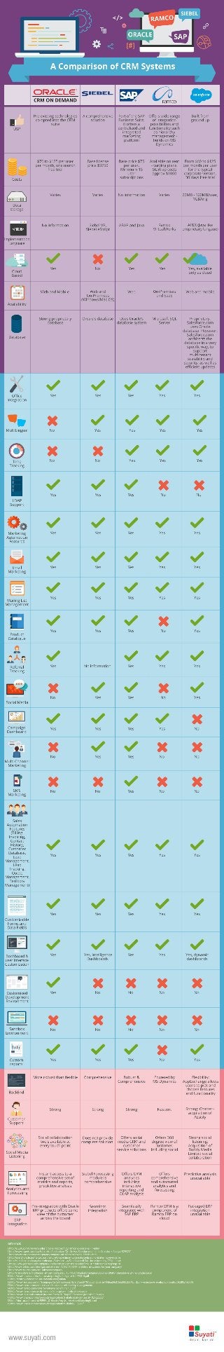 Top CRM Systems Compared