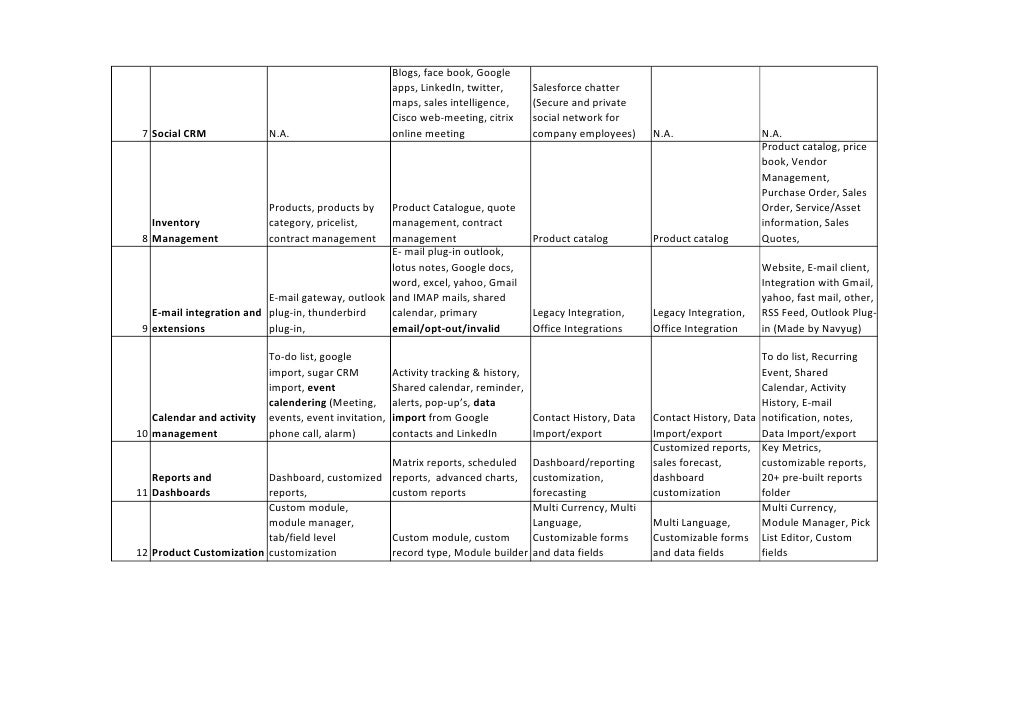 crm comparison chart 2012 crm comparison chart