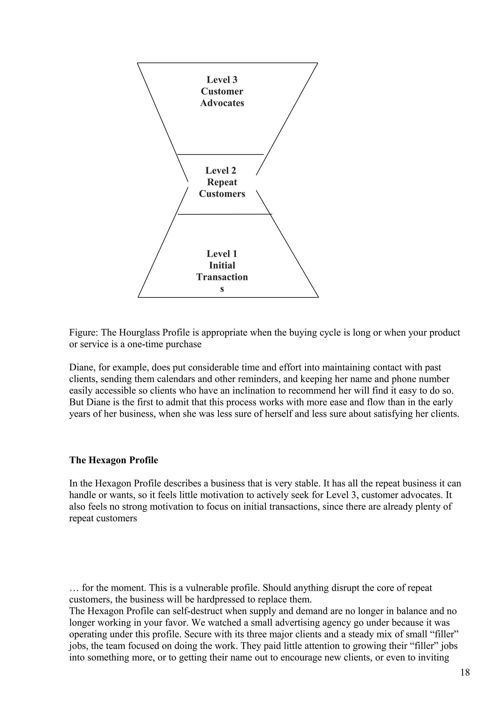 Figure: The Hourglass Profile is appropriate when the buying cycle is long or when your product
or service is a one-time purchase
Diane, for example, does put considerable time and effort into maintaining contact with past
clients, sending them calendars and other reminders, and keeping her name and phone number
easily accessible so clients who have an inclination to recommend her will find it easy to do so.
But Diane is the first to admit that this process works with more ease and flow than in the early
years of her business, when she was less sure of herself and less sure about satisfying her clients.
The Hexagon Profile
In the Hexagon Profile describes a business that is very stable. It has all the repeat business it can
handle or wants, so it feels little motivation to actively seek for Level 3, customer advocates. It
also feels no strong motivation to focus on initial transactions, since there are already plenty of
repeat customers
… for the moment. This is a vulnerable profile. Should anything disrupt the core of repeat
customers, the business will be hardpressed to replace them.
The Hexagon Profile can self-destruct when supply and demand are no longer in balance and no
longer working in your favor. We watched a small advertising agency go under because it was
operating under this profile. Secure with its three major clients and a steady mix of small “filler”
jobs, the team focused on doing the work. They paid little attention to growing their “filler” jobs
into something more, or to getting their name out to encourage new clients, or even to inviting
18
Level 3
Customer
Advocates
Level 2
Repeat
Customers
Level 1
Initial
Transaction
s
 