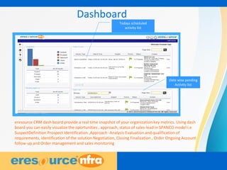 4
Dashboard
eresource CRM dash board provide a real time snapshot of your organization key metrics. Using dash
board you can easily visualize the oportunities , approach, status of sales-lead in SPANCO model i.e
SuspectDefinition Prospect Identification ,Approach -Analysis Evaluation and qualification of
requirements, identification of the solution Negotiation, Closing Finalization , Order Ongoing Account
follow-up and Order management and sales monitoring
Todays scheduled
activity list
Date wise pending
Activity list
 