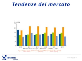 Tendenze del mercato
www.readytec.it
 