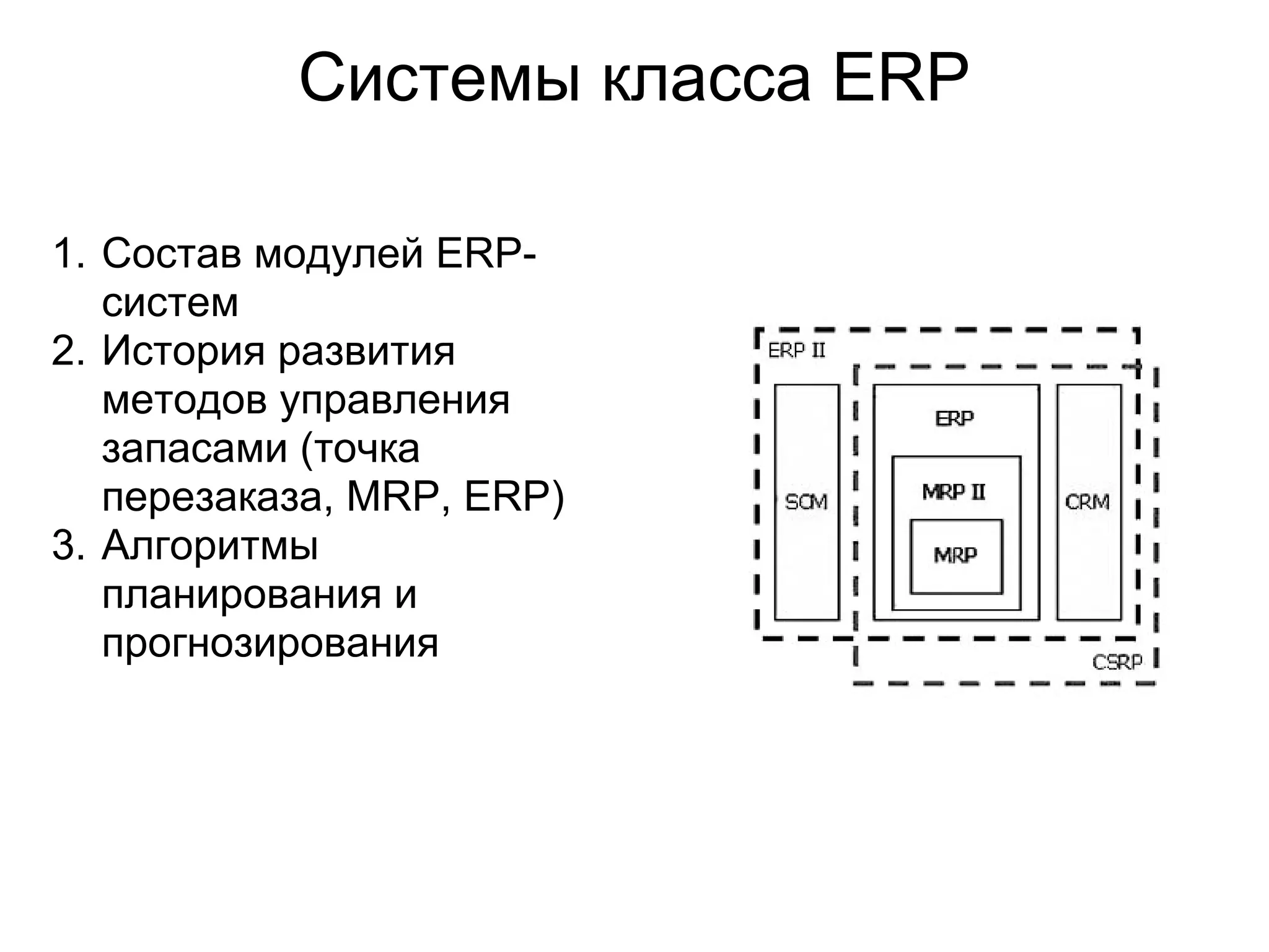 Системы класса ERP

1. Состав модулей ERP-
   систем
2. История развития
   методов управления
   запасами (точка
   перезаказа, MRP, ERP)
3. Алгоритмы
   планирования и
   прогнозирования
 