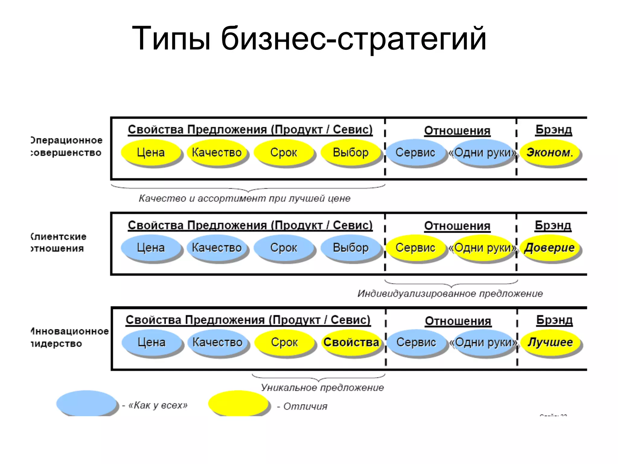 Типы бизнес-стратегий
 