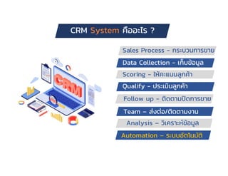crm properties