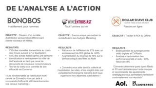 DE L’ANALYSE A L’ACTION
Habillement pour hommes
OBJECTIF : Création d’un modèle
d’attribution personnalisé différenciant
clients nouveaux et fidèles.
RESULTATS
• 75% des nouvelles transactions au cours
des 3 jours suivant le 1er touchpoint
• 40% des achats fidèles après une semaine
• Identification et renforcement du rôle clé
de Facebook en tant que canal de
découverte de nouveaux consommateurs
• Test de la vidéo sous contrôle de son
efficacité via Convertro
« Les fonctionnalités de l’attribution multi-
canale de Convertro nous ont aidé à
comprendre l’efficacité et l’interaction entre
nos canaux marketing »
Rasoirs en ligne
OBJECTIF : Tracker le ROI du Offline
RESULTATS
• Etablissement de synergies entre
vidéo digitale et TV/Radio
• Analyse et optimisation des
performances télé et radio : CPA
réduit de 48%
“Convertro détermine quels spots Radio
et TV sont rentables pour notre marque
et recommande des ajustements
stratégiques nous permettant d’améliorer
continuellement nos résultats”
Tout l’univers du vin
OBJECTIF : Source unique, permettant la
rentabilisation des budgets Marketing
RESULTATS
• Réduction de l’affiliation de 33% avec un
acroissement du ROI global de +49%
• Augmentation du revenue de 16% sur la
période critique des fêtes de Noël
« Convertro nous aide dans la collecte et
l’exploitation des data, et les insights tirés ont
complètement changé la manière dont nous
organisons nos dépenses publicitaires »
 