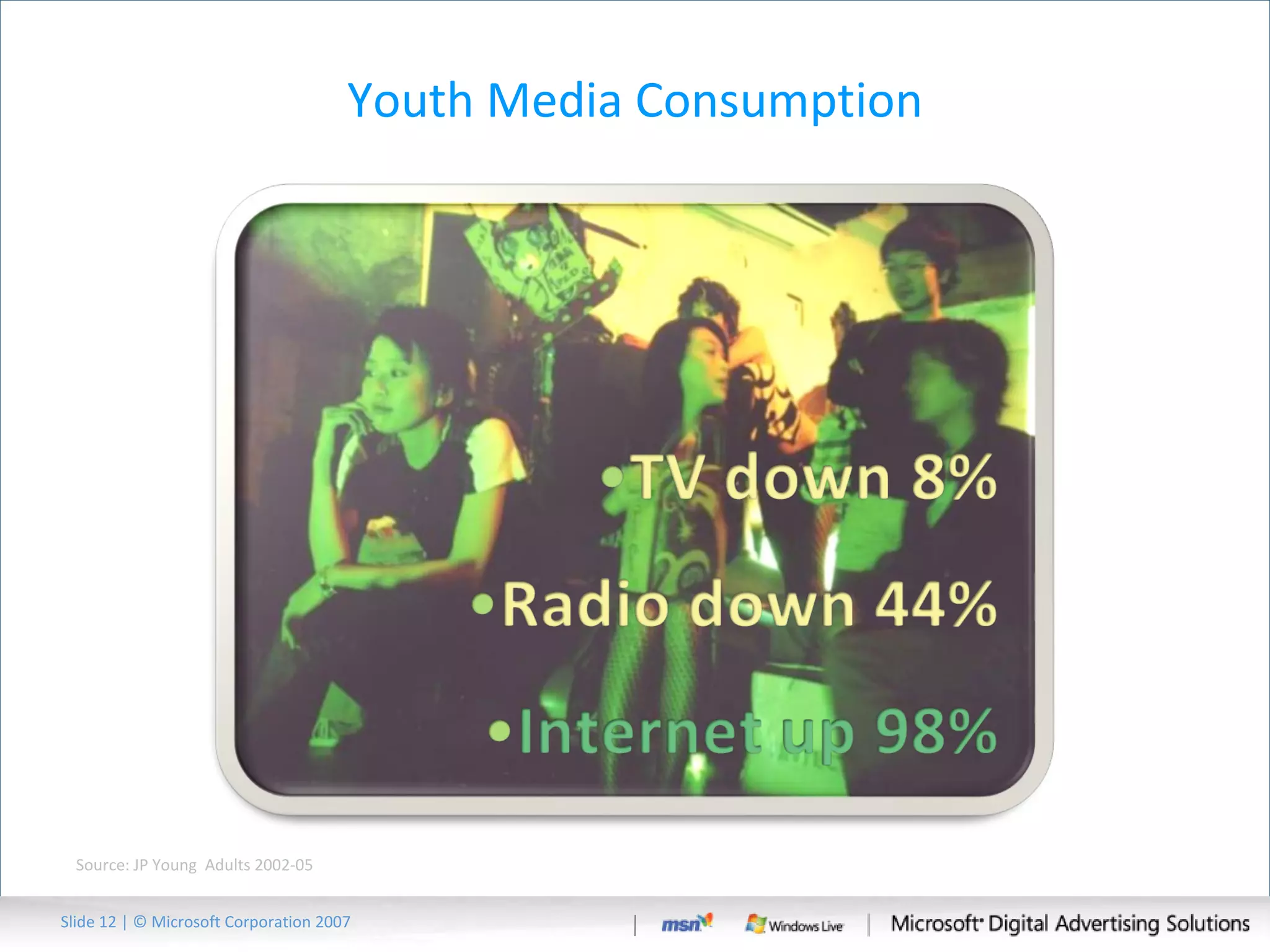 Youth Media Consumption Source: JP Young  Adults 2002-05 Slide   | © Microsoft Corporation 2007 