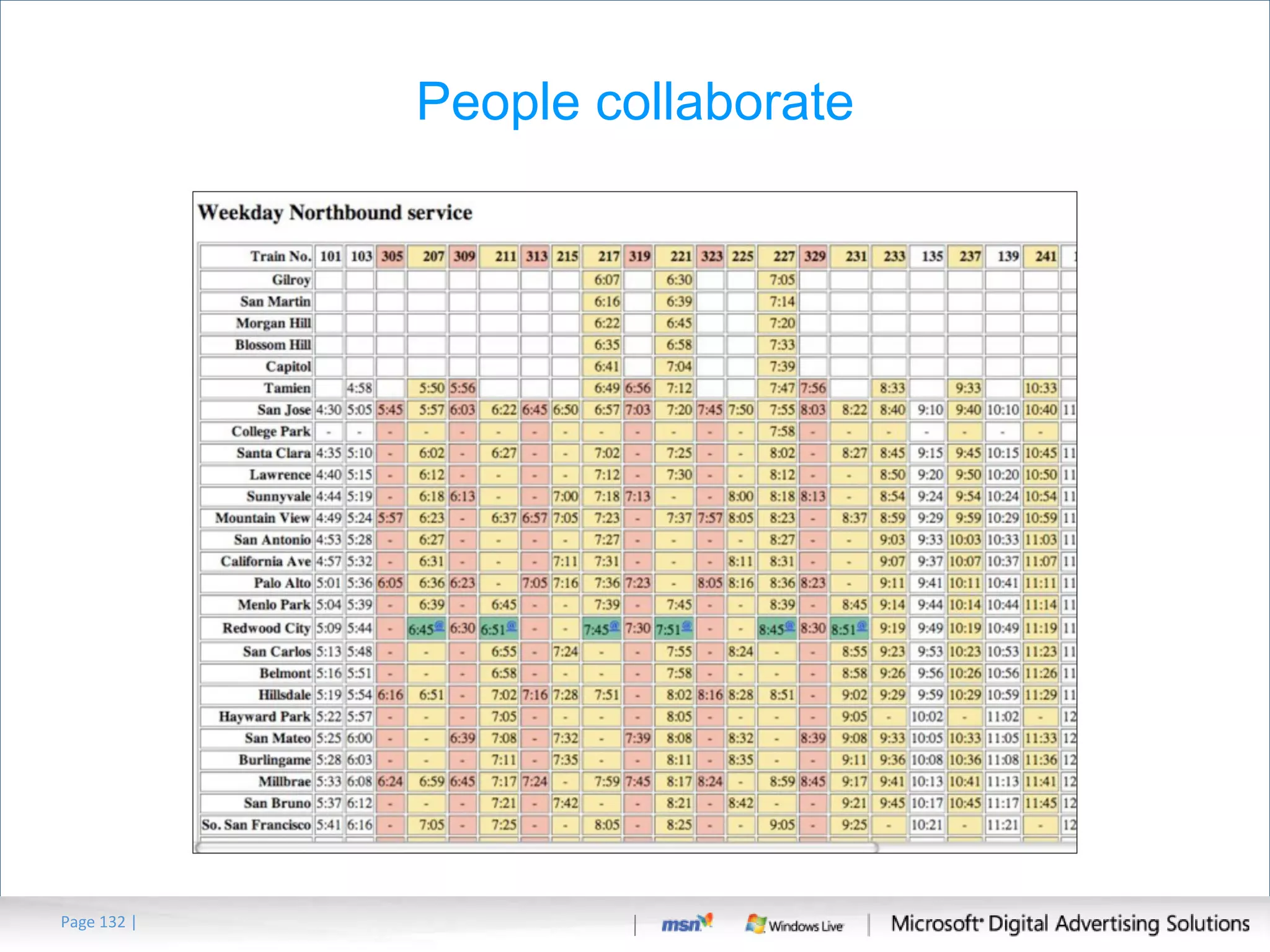 Page   | People collaborate 