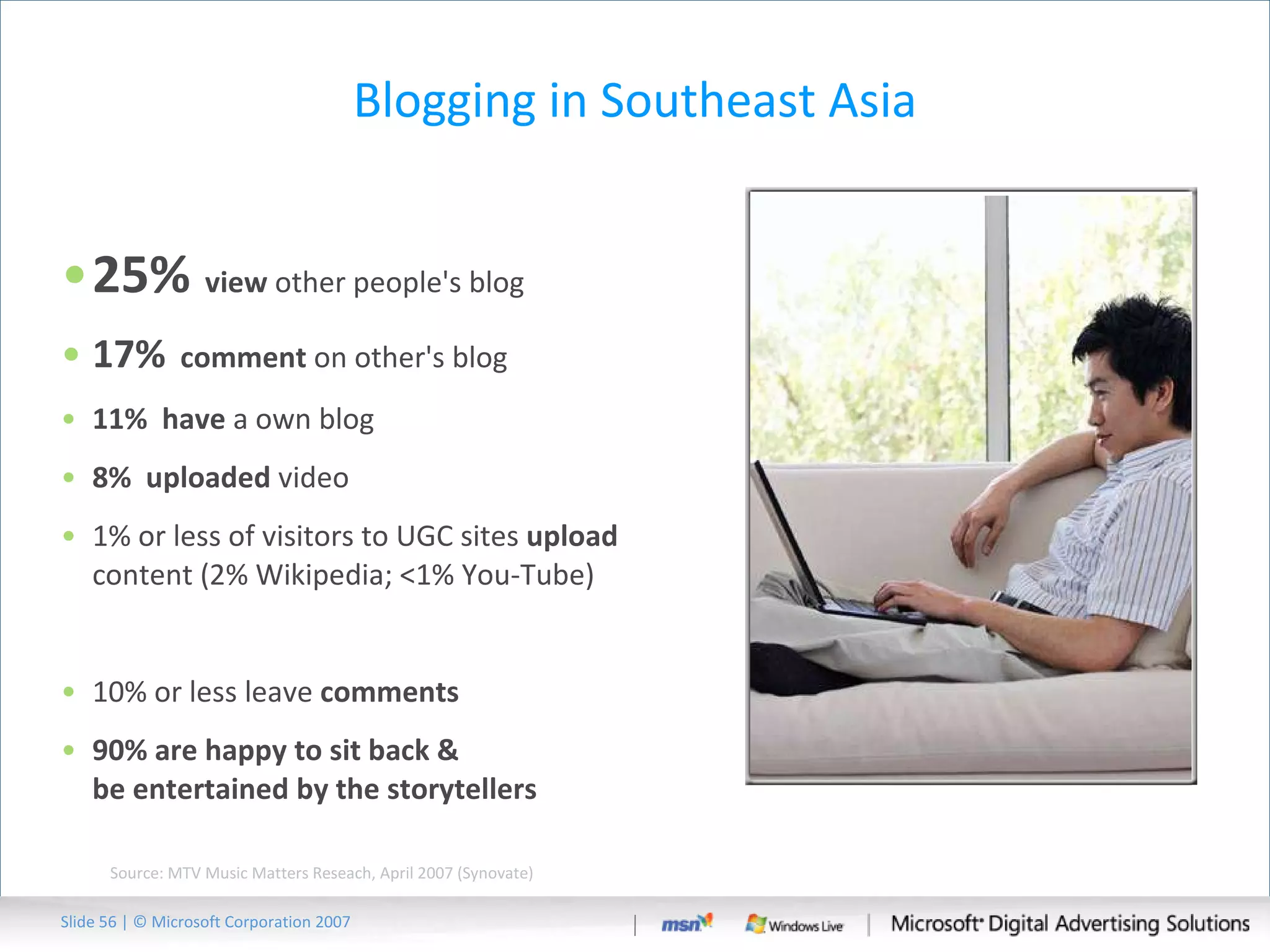 Blogging in Southeast Asia 25%   view  other people's blog 17%   comment  on other's blog 11%   have  a own blog 8%   uploaded  video 1% or less of visitors to UGC sites  upload  content (2% Wikipedia; <1% You-Tube) 10% or less leave  comments 90% are happy to sit back &  be entertained by the storytellers Slide   | © Microsoft Corporation 2007 Source: MTV Music Matters Reseach, April 2007 (Synovate) 