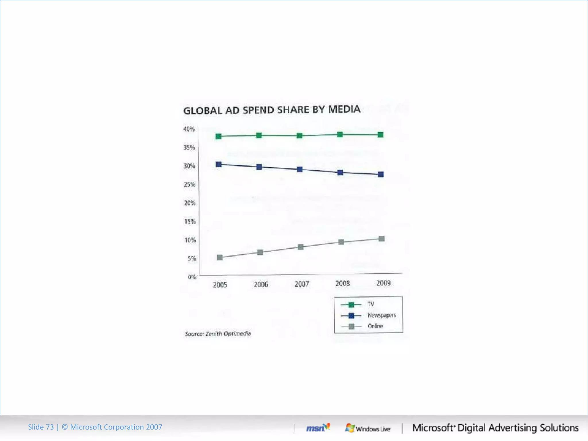 Slide   | © Microsoft Corporation 2007 