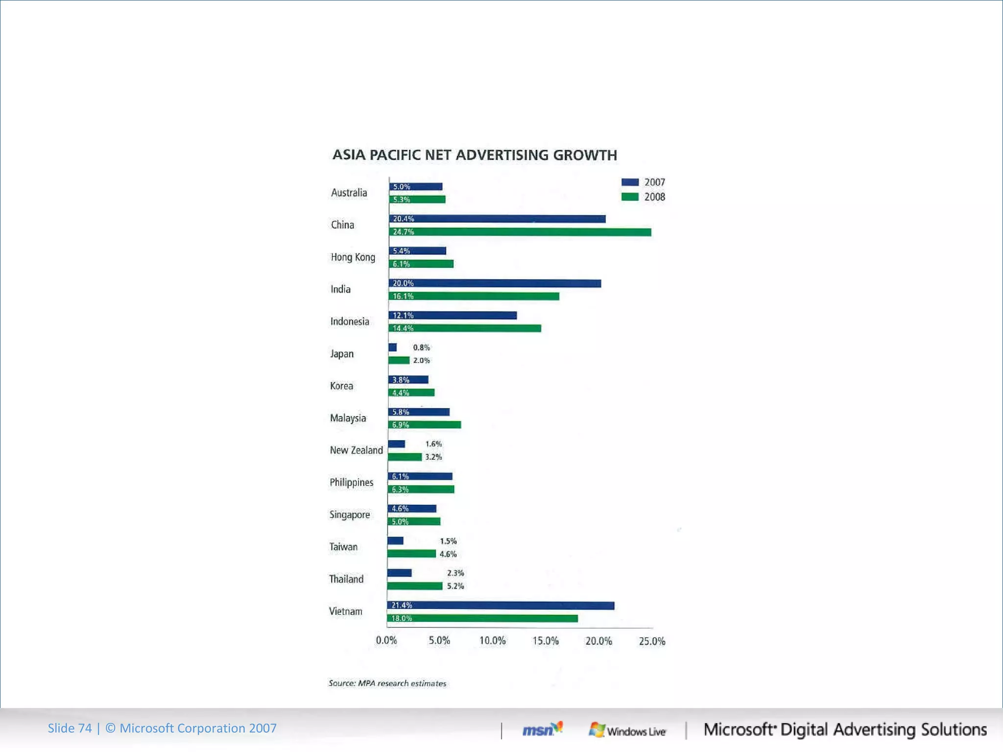 Slide   | © Microsoft Corporation 2007 