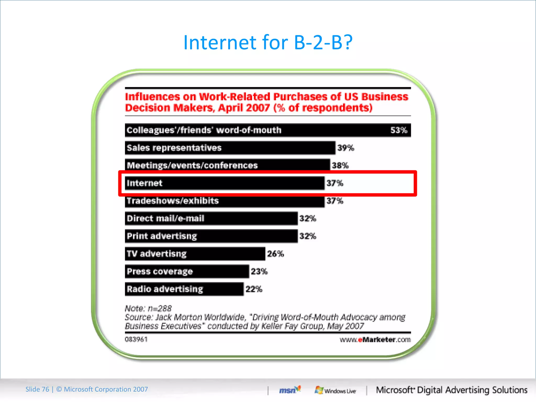 Internet for B-2-B? Slide   | © Microsoft Corporation 2007 