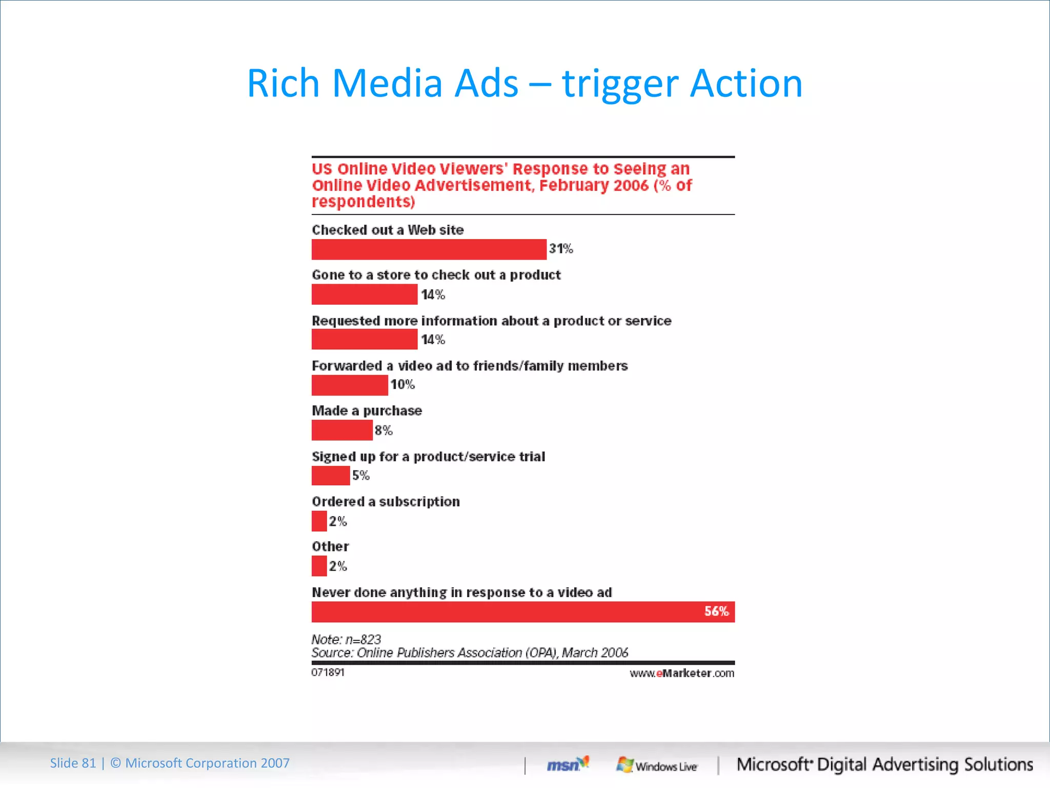 Rich Media Ads – trigger Action Slide   | © Microsoft Corporation 2007 
