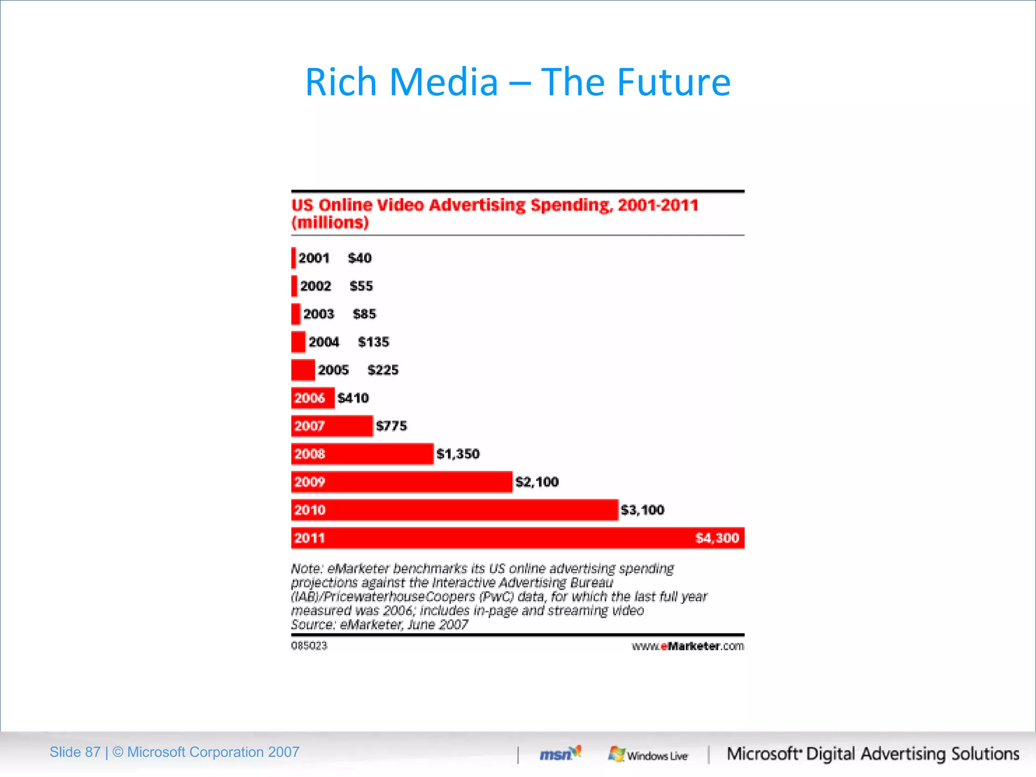 Rich Media – The Future Slide   | © Microsoft Corporation 2007 