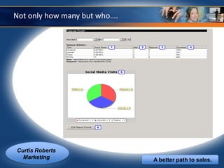 Not only how many but who….




Curtis Roberts
  Marketing                   A better path to sales.
 