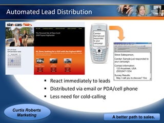 Automated Lead Distribution

                                       Carolyn
                                       Sample just
                                       responded
                                       to your
                                       campaign




                                                      Steve Salesperson,
                                                      Carolyn Sample just responded to
                                                      your campaign.
                                                      Contact information:
                                                       123 Anystreet, USA
                                                       (555)547-1234
                                                      Survey Results:
                                                       May I call you to discuss? Yes
                   React immediately to leads
                   Distributed via email or PDA/cell phone
                   Less need for cold-calling

 Curtis Roberts
   Marketing                                         A better path to sales.
 