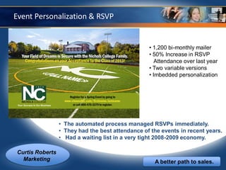 Event Personalization & RSVP


                                                  • 1,200 bi-monthly mailer
                                                  • 50% Increase in RSVP
                                                     Attendance over last year
                                                  • Two variable versions
                                                  • Imbedded personalization




                 • The automated process managed RSVPs immediately.
                 • They had the best attendance of the events in recent years.
                 • Had a waiting list in a very tight 2008-2009 economy.

Curtis Roberts
  Marketing                                         A better path to sales.
 
