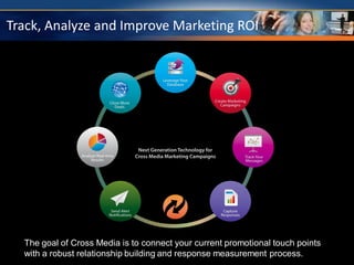 Track, Analyze and Improve Marketing ROI




  Curtis Roberts
  The goal of Cross Media is to connect your current promotional touch points
     Marketing
  with a robust relationship building and response measurement process. sales.
                                                         A better path to
 