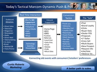 Today’s Tactical Marcom-Dynamic Push & Pull

                  Real Time Interaction                     Conversion
                                                              Tactics          The “Sale”
  Outbound             24 x 7 x 365          Inbound
  Attraction           Engagement          Engagement      •
                                                           •Thank you        •Trial
                       •Face to Face
• Direct Sales         •Telephone                          • Welcome         •Brand Loyalty
• Television           •Social Media      •Home Page       • Abandon Cart    •Clicks
• Magazines            •SMS               •SEO             • Loyalty-Clubs   •Buyer Data
• Newspaper            •MMS               •SMO             • Reactivate      •Dealer POS
• Radio                •Blogs             •Cookies         • Event Promo
                                                                             •Proposals
• Direct Mail                             •Referrals       • Multi-Sponsor
                                                           • Pen Pals        •1st Dollar
• Telemarketing                           • Local Visit
• In-store                                                 • Reviews         •Cross Sell
                                          • Sales Pres.
•Email                  Technology
                                          • Email          • Referrals       •Multi-Buyers
• Mobile/QR              Searches
                                          • Mobile         • Pre-Event       •New Prospect
• Trans Promo           Phone/Web
                                          • PURL           • Dynamic Web     •Request Info
                                          • Micro Sites                      •Like/Vote
                                                                             •Webinar Etc…

                           Connecting old events with consumers’/retailers’ preferences.

    Curtis Roberts
      Marketing                                                 A better path to sales.
 