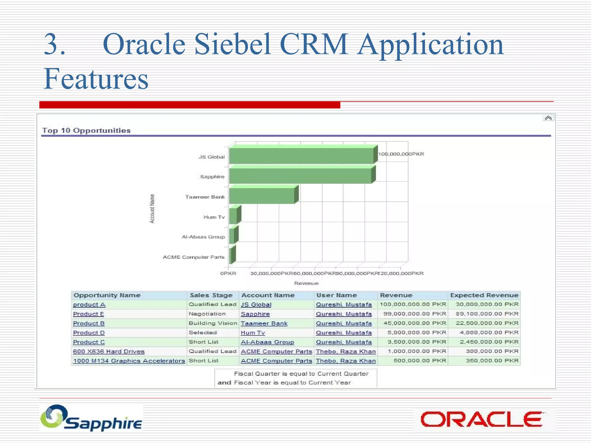 3. Oracle Siebel CRM Application  Features 