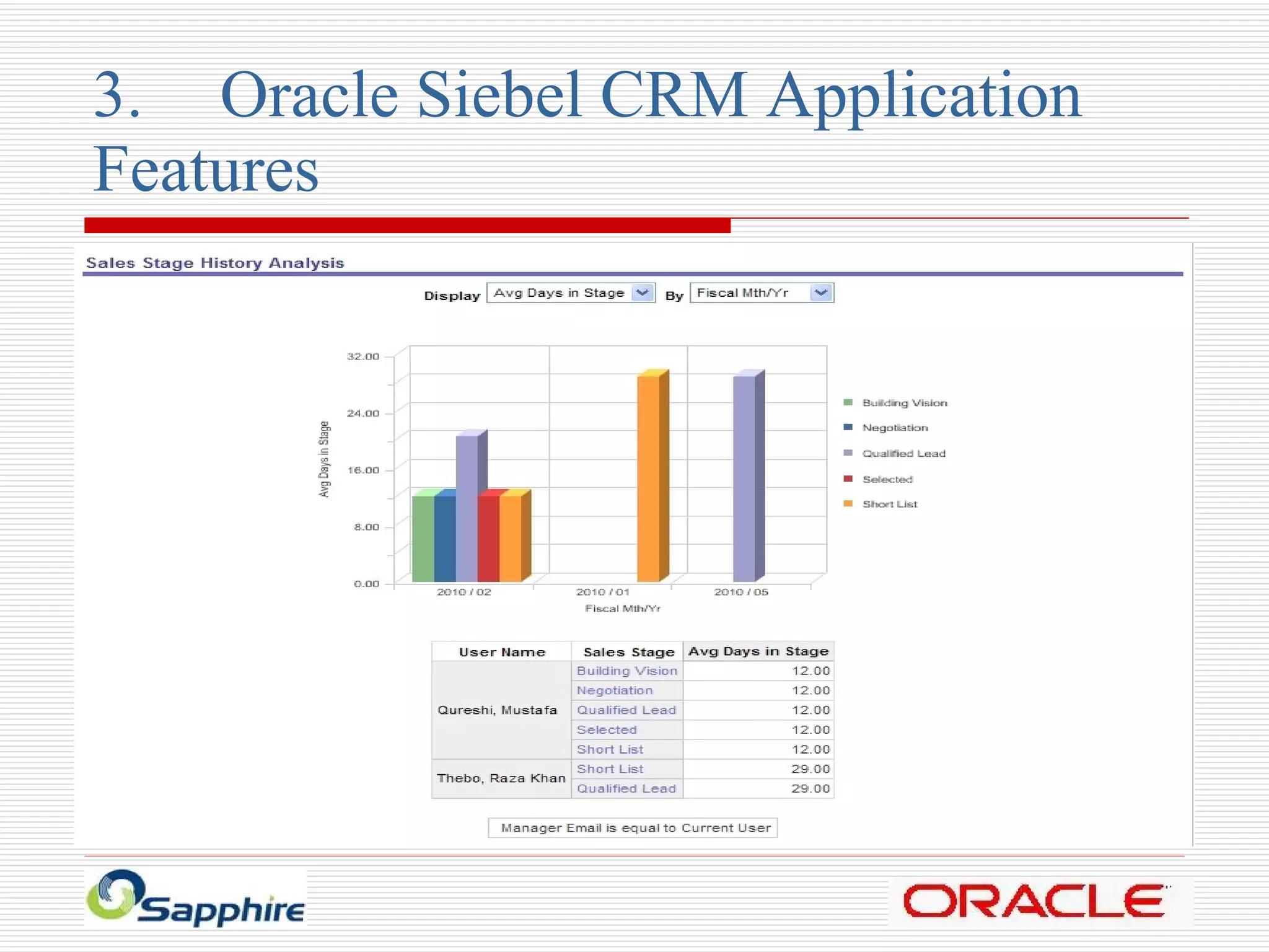 3. Oracle Siebel CRM Application  Features 