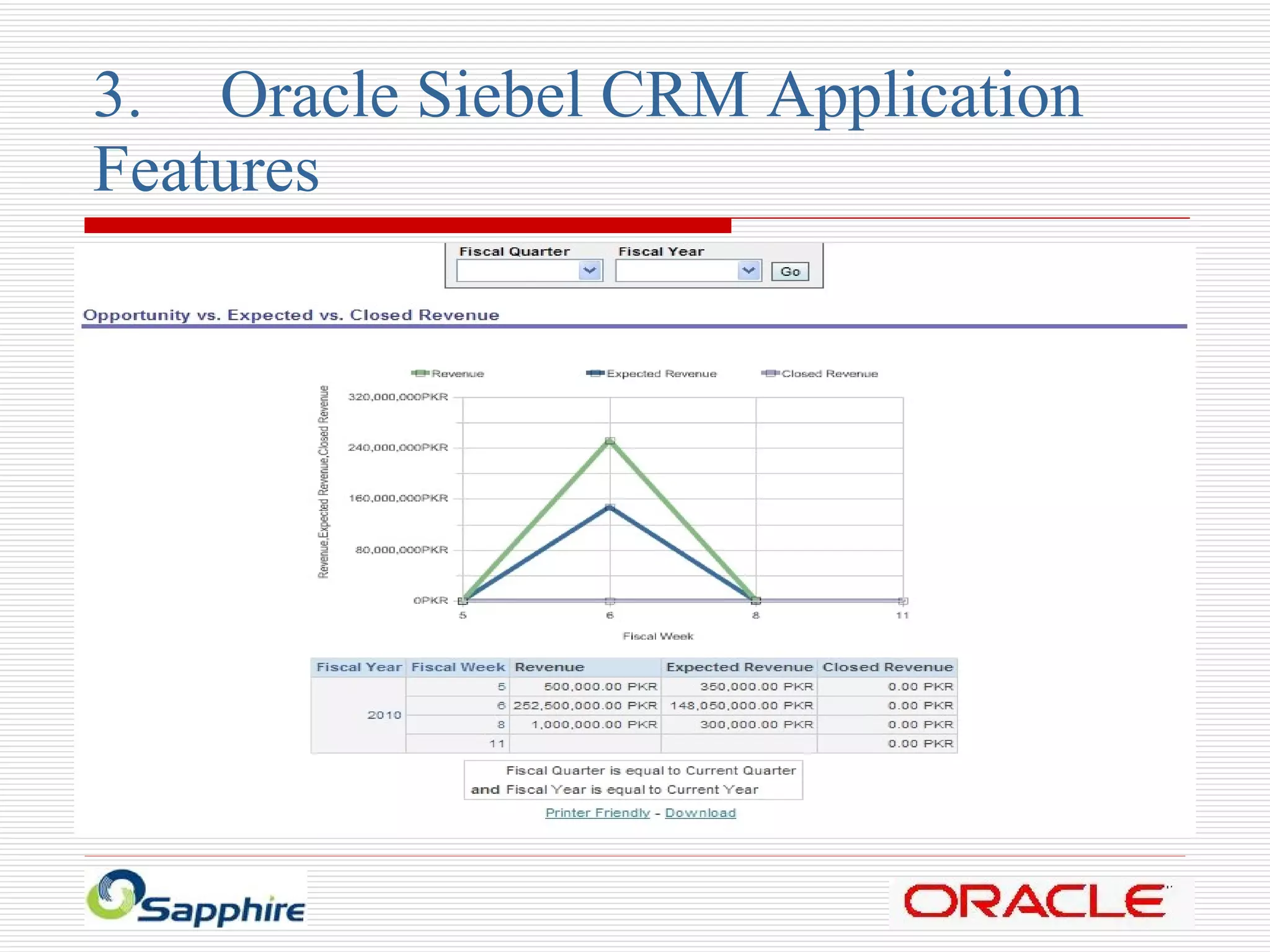 3. Oracle Siebel CRM Application  Features 