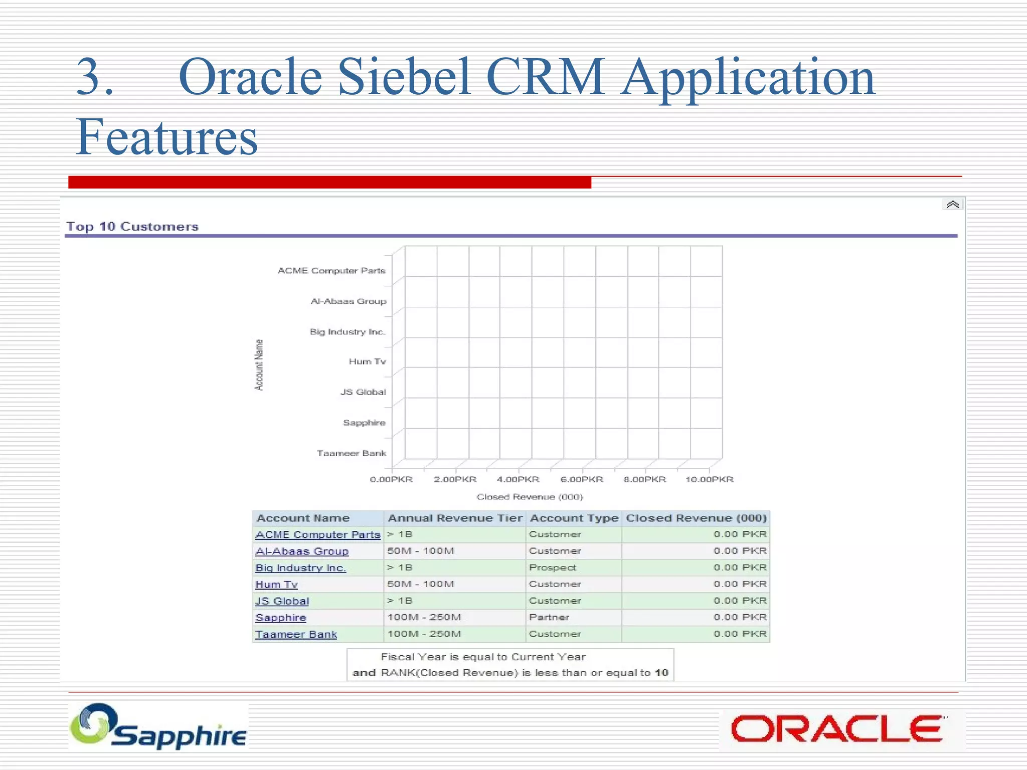 3. Oracle Siebel CRM Application  Features 