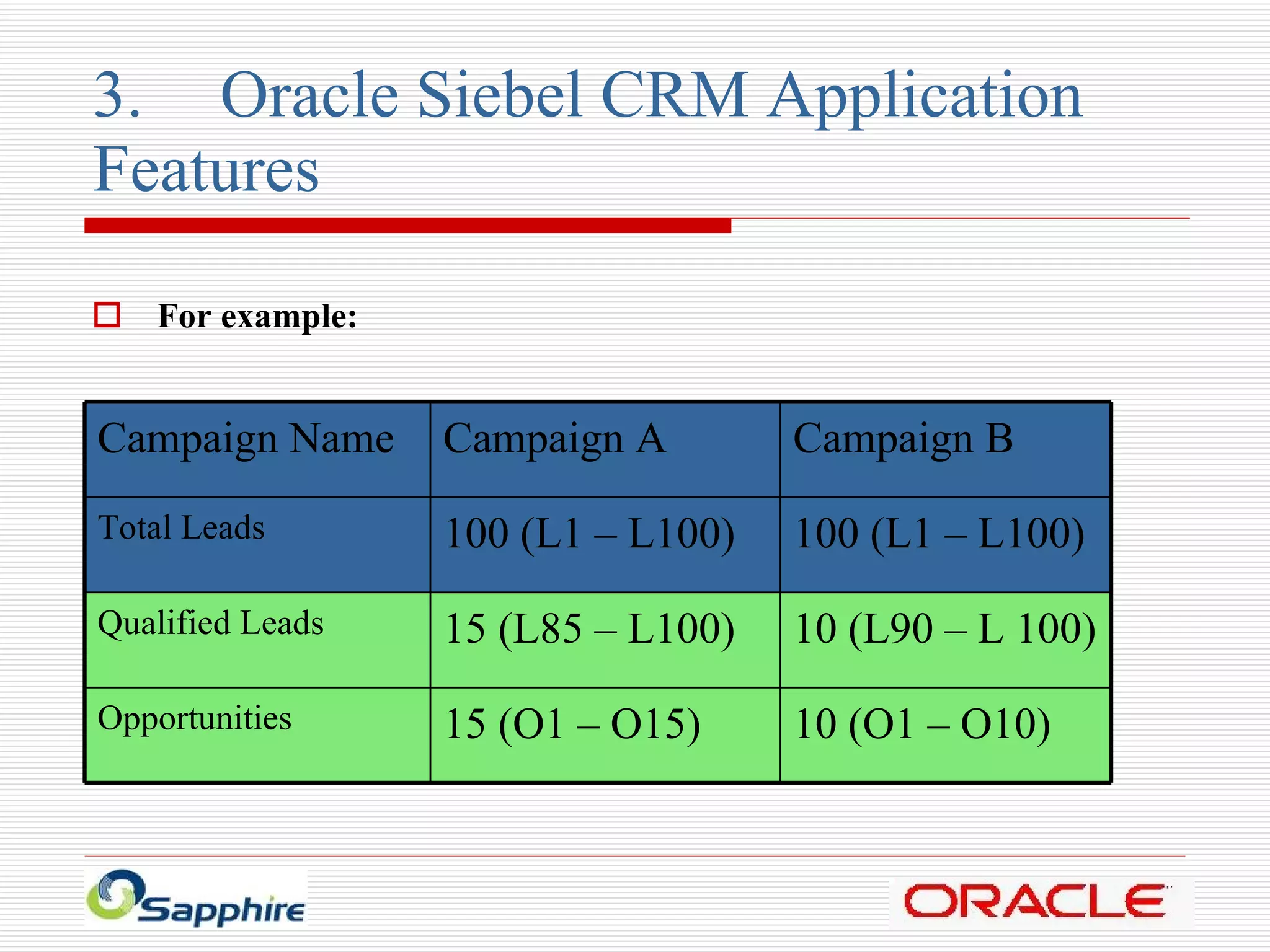 3. Oracle Siebel CRM Application  Features For example:   Campaign Name Campaign A Campaign B Total Leads 100 (L1 – L100) 100 (L1 – L100) Qualified Leads 15 (L85 – L100) 10 (L90 – L 100) Opportunities 15 (O1 – O15) 10 (O1 – O10) 