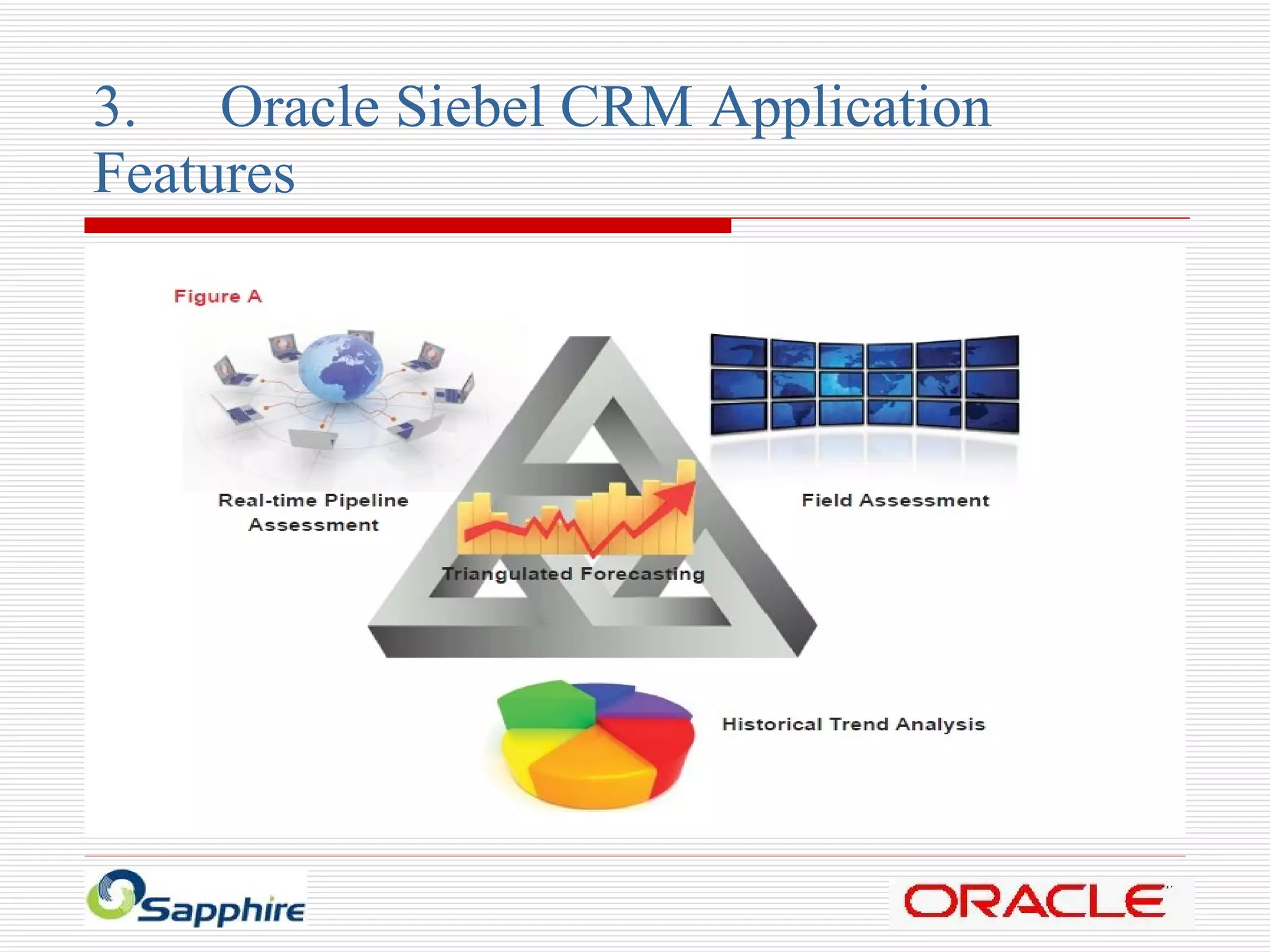 3. Oracle Siebel CRM Application  Features 