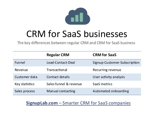 The Best Crm For Saas Businesses The Best Crm For Saas Businesses