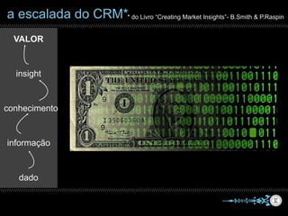 * do Livro “Creating Market Insights”- B.Smith & P.Raspina escalada do CRM*
dado
informação
conhecimento
insight
VALOR
 