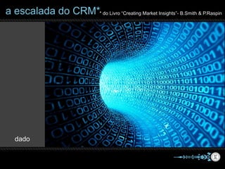 * do Livro “Creating Market Insights”- B.Smith & P.Raspina escalada do CRM*
dado
 