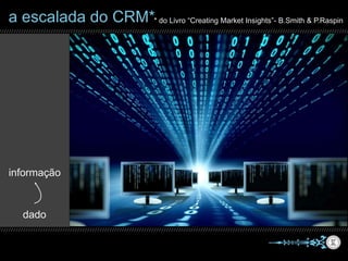 dado
* do Livro “Creating Market Insights”- B.Smith & P.Raspina escalada do CRM*
informação
 