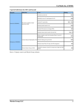 Cormedix ($CRMD) - Maxim June 2011 Update | PDF