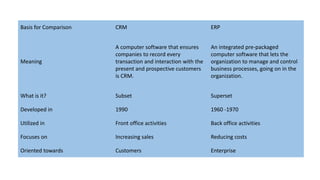 best crm for small business
