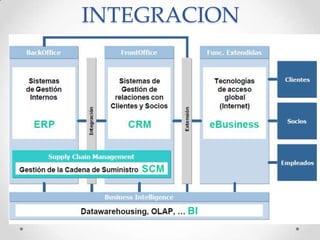 INTEGRACION
 